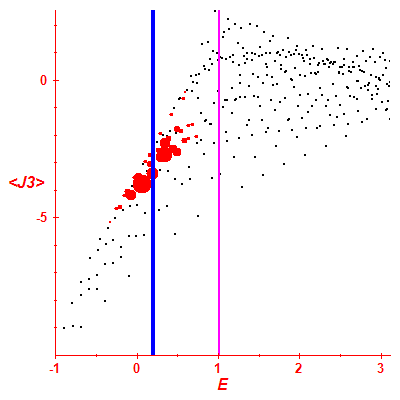 Peres lattice <J3>